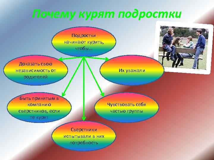 Почему курят подростки Подростки начинают Почему курят подростки Подростки начинают