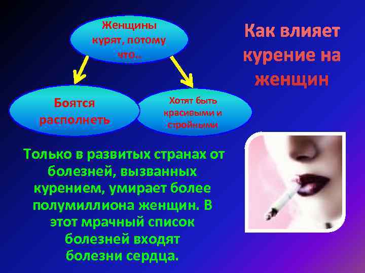 Женщины курят, потому Как влияет Женщины курят, потому Как влияет
