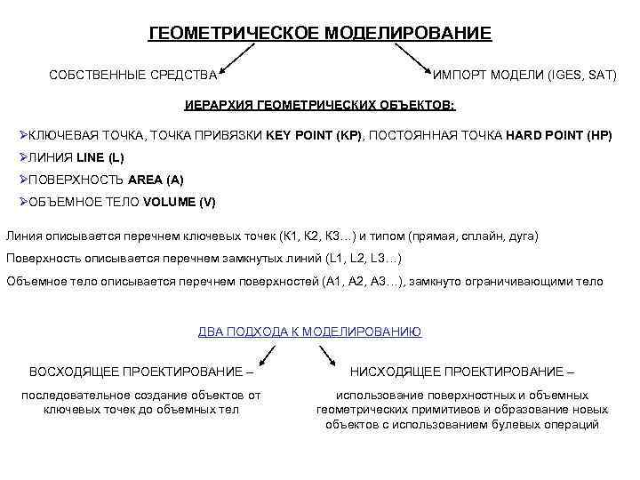 ГЕОМЕТРИЧЕСКОЕ МОДЕЛИРОВАНИЕ СОБСТВЕННЫЕ СРЕДСТВА ГЕОМЕТРИЧЕСКОЕ МОДЕЛИРОВАНИЕ СОБСТВЕННЫЕ СРЕДСТВА