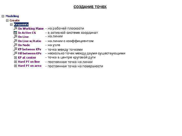 СОЗДАНИЕ ТОЧЕК - на рабочей плоскости - в активной системе СОЗДАНИЕ ТОЧЕК - на рабочей плоскости - в активной системе