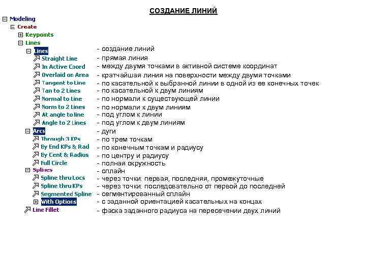 СОЗДАНИЕ ЛИНИЙ - создание линий - прямая линия - между двумя СОЗДАНИЕ ЛИНИЙ - создание линий - прямая линия - между двумя