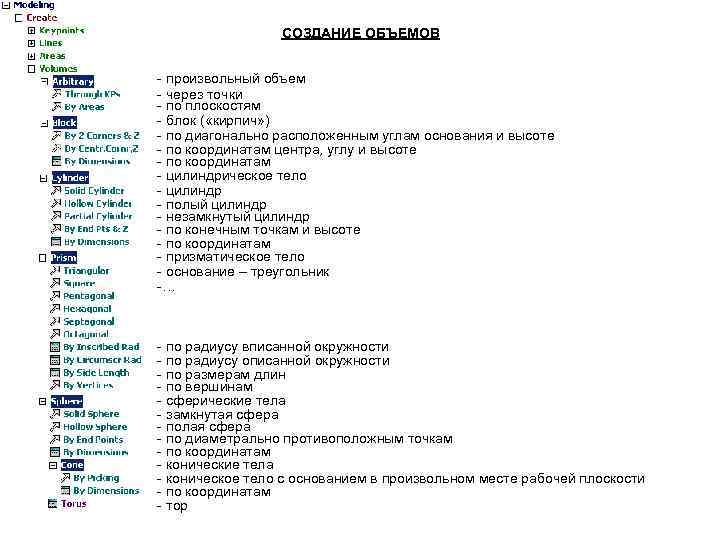 СОЗДАНИЕ ОБЪЕМОВ - произвольный объем - через точки - по СОЗДАНИЕ ОБЪЕМОВ - произвольный объем - через точки - по