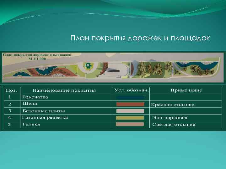 План покрытия дорожек и площадок 
