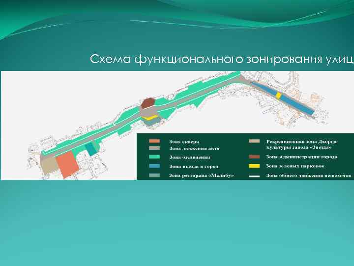 Схема функционального зонирования улицы 