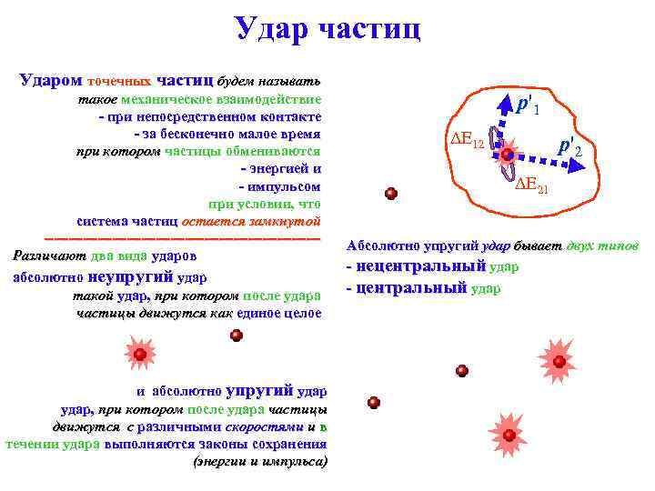     Удар частиц  Ударом точечных частиц будем называть  