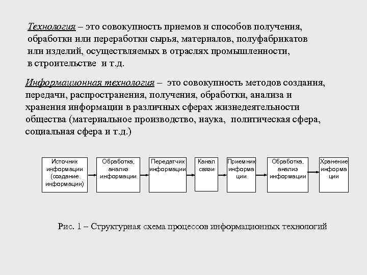 Технология – это совокупность приемов и способов получения,  обработки или переработки сырья, материалов,