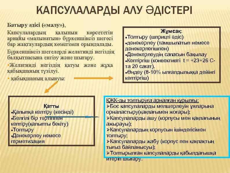 КАПСУЛАЛАРДЫ АЛУ ӘДІСТЕРІ Батыру әдісі ( «малу» ), Капсулалардың қалыпын көрсететін арнайы «малынатын» бүркеншіксіз