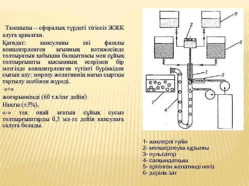 Тамшылы – сфералық түрдегі тігіссіз ЖЖК алуға арналған. Қағидат: капсуланы екі фазалы концентрленген ағынның