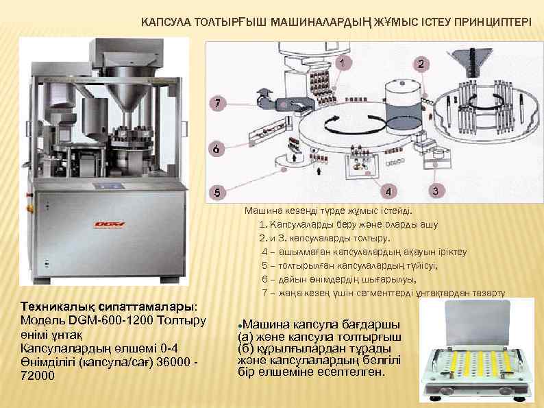 КАПСУЛА ТОЛТЫРҒЫШ МАШИНАЛАРДЫҢ ЖҰМЫС ІСТЕУ ПРИНЦИПТЕРІ Машина кезеңді түрде жұмыс істейді. 1. Капсулаларды беру