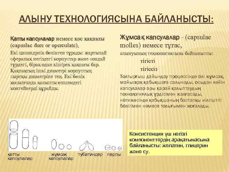 АЛЫНУ ТЕХНОЛОГИЯСЫНА БАЙЛАНЫСТЫ: Қатты капсулалар немесе қос қақпалы (capsulae dure or operculate), Жұмсақ капсулалар