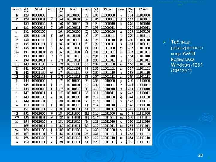 Ø  Таблица расширенного кода ASCII Кодировка Windows-1251 (CP 1251)    20