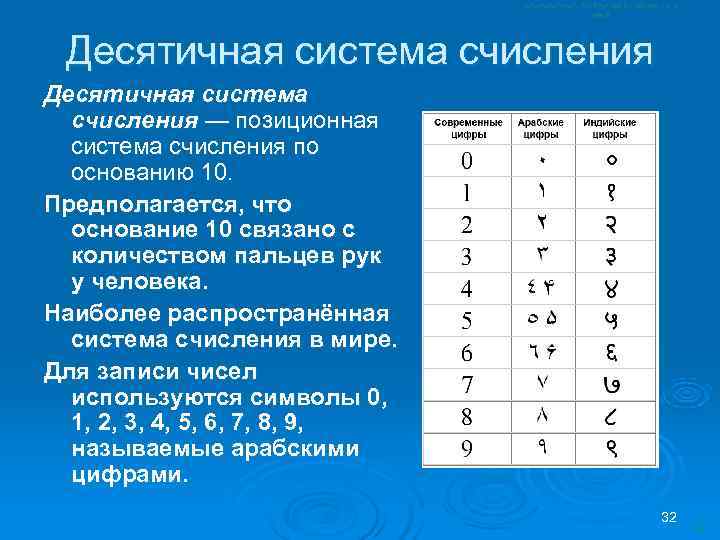 Позиционная система счисления картинки для презентации