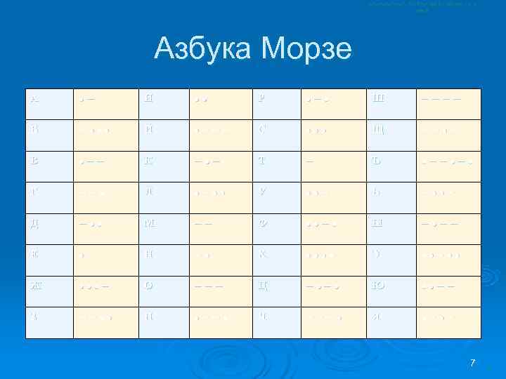     Азбука Морзе A  • − И • • P