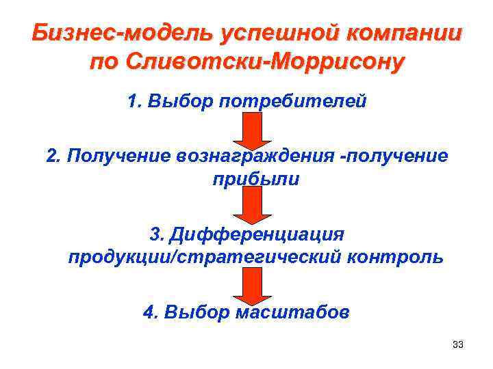 Бизнес-модель успешной компании по Сливотски-Моррисону 1. Выбор потребителей 2. Получение вознаграждения -получение прибыли 3.