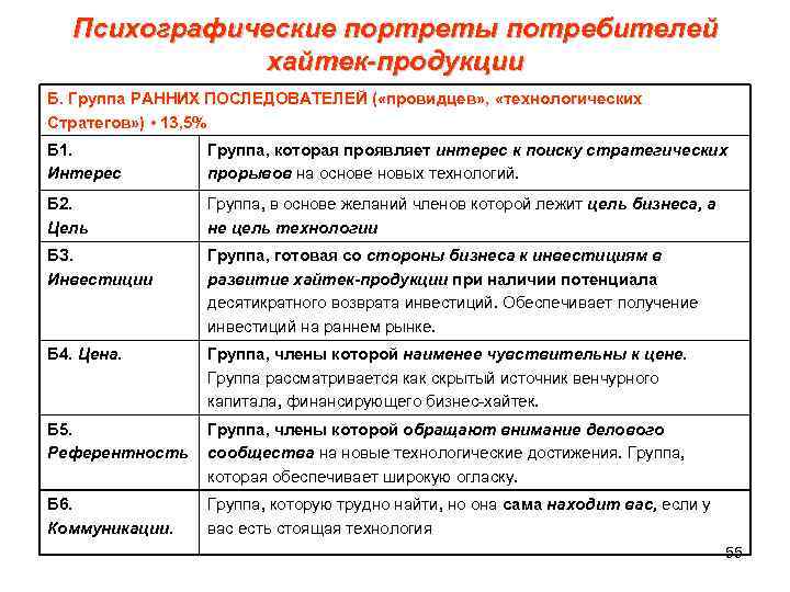  Психографические портреты потребителей хайтек-продукции Б. Группа РАННИХ ПОСЛЕДОВАТЕЛЕЙ ( «провидцев» , «технологических Стратегов»