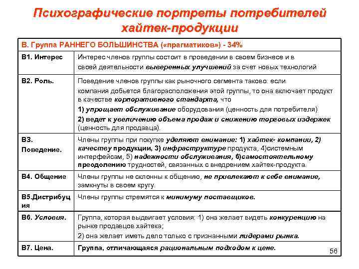  Психографические портреты потребителей хайтек-продукции В. Группа РАННЕГО БОЛЬШИНСТВА ( «прагматиков» ) - 34%