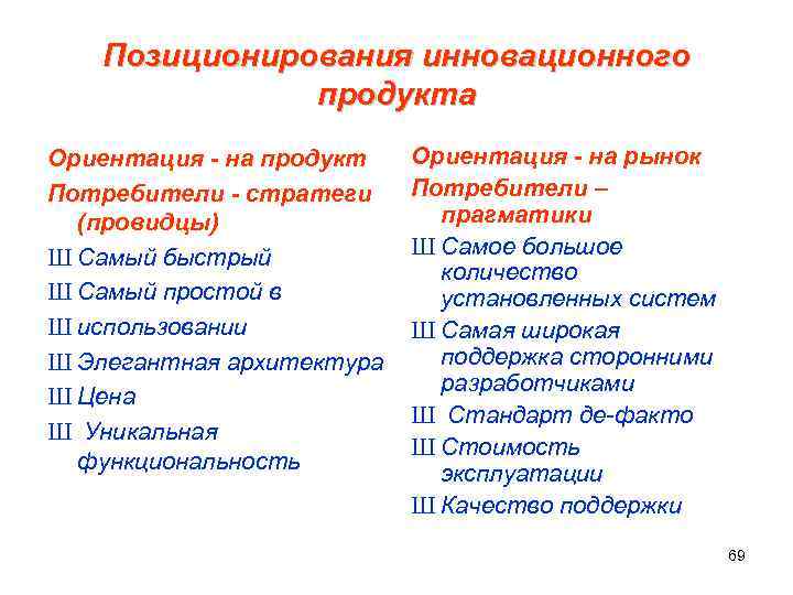  Позиционирования инновационного продукта Ориентация - на продукт Ориентация - на рынок Потребители -