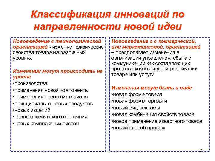  Классификация инноваций по направленности новой идеи Нововведение с технологической Нововведение с с коммерческой,