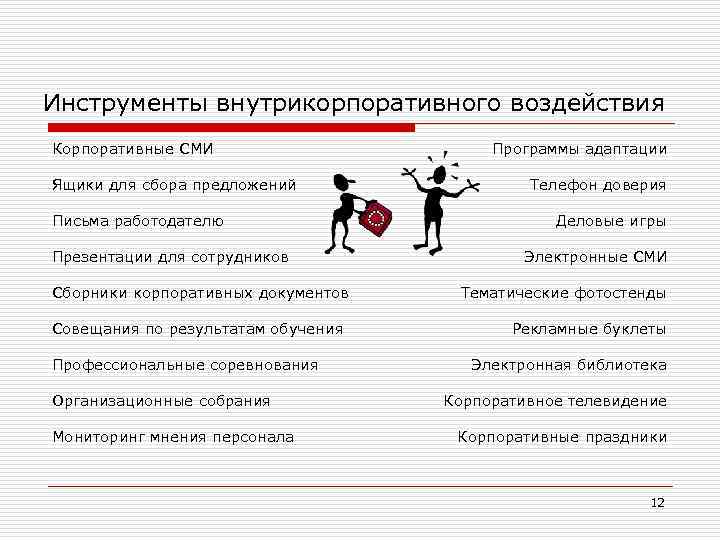Инструменты внутрикорпоративного воздействия Корпоративные СМИ    Программы адаптации Ящики для сбора предложений