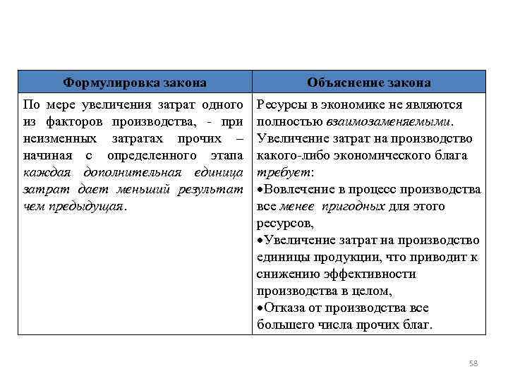 Объясните законы фотоэффекта. Физические законы. Объяснение закона предложения. Закон объяснение. Закон роста затрат.