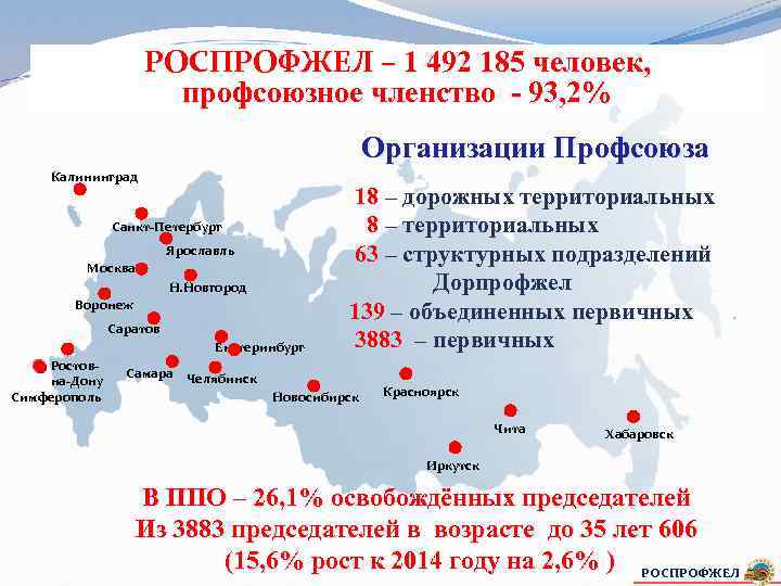 Российский профессиональный союз железнодорожников и транспортных строителей карта для чего