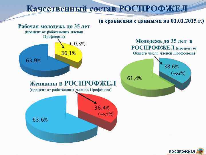 Качественный состав