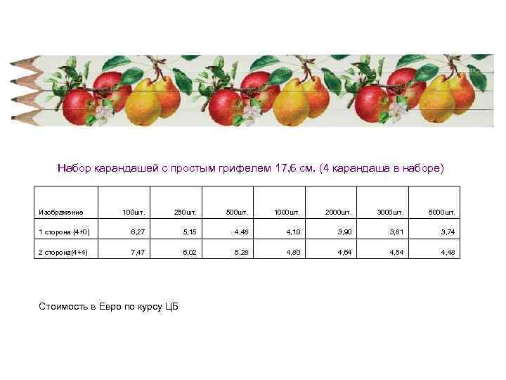  Набор карандашей с простым грифелем 17, 6 см. (4 карандаша в наборе) 