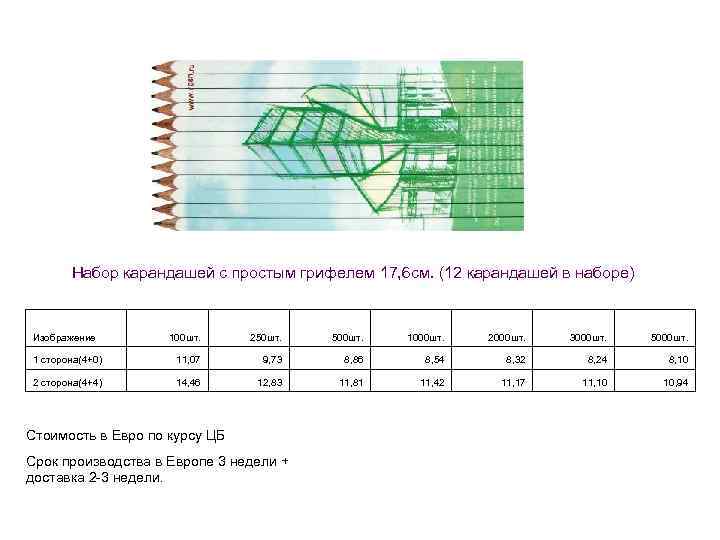   Набор карандашей с простым грифелем 17, 6 см. (12 карандашей в наборе)
