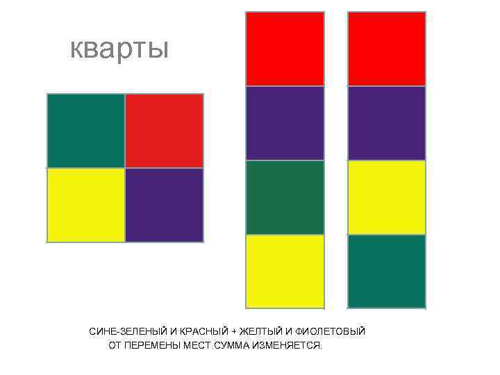 кварты СИНЕ-ЗЕЛЕНЫЙ И КРАСНЫЙ + ЖЕЛТЫЙ И ФИОЛЕТОВЫЙ ОТ ПЕРЕМЕНЫ МЕСТ СУММА ИЗМЕНЯЕТСЯ. 