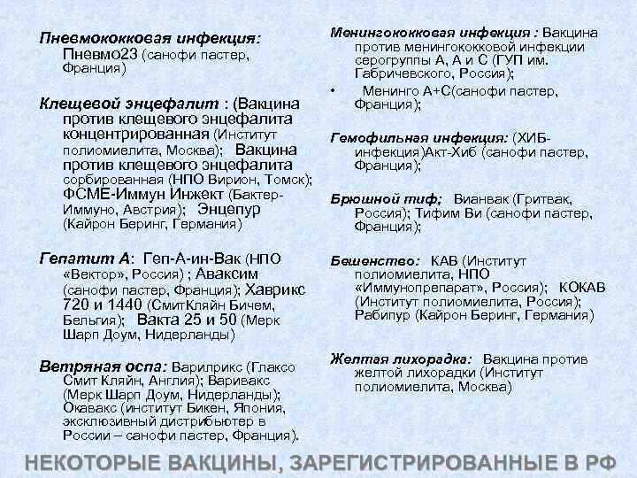 Пневмококковая инфекция: Пневмо 23 (санофи пастер, Франция) Клещевой энцефалит : (Вакцина против клещевого энцефалита