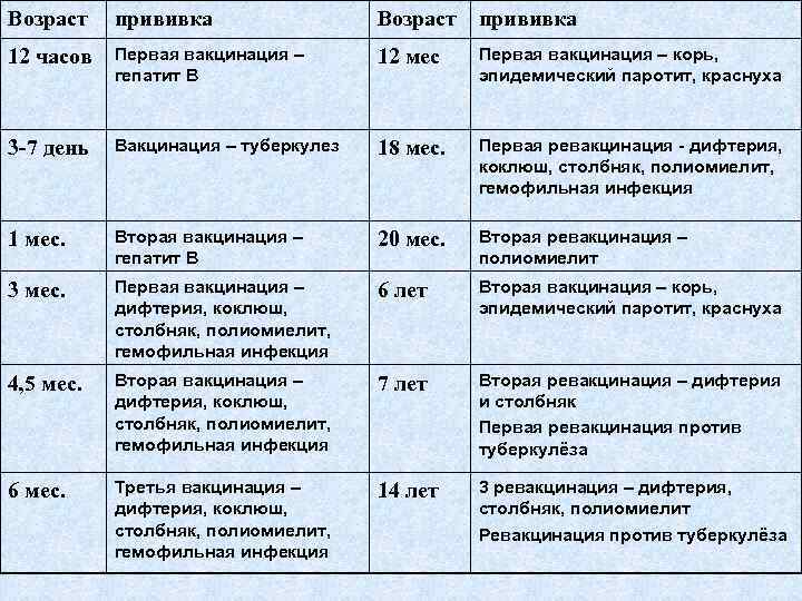 Полиомиелит прививка ревакцинация