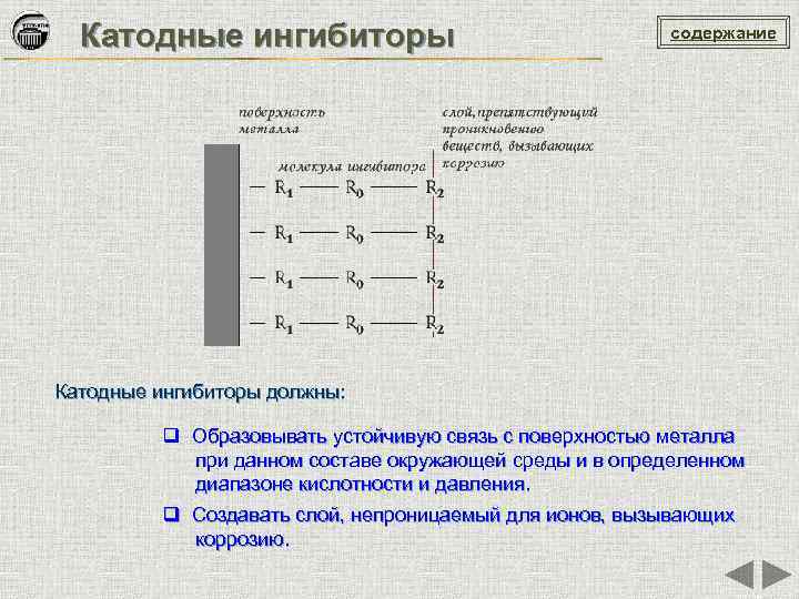 Катодные ингибиторы содержание Катодные ингибиторы должны: q Образовывать устойчивую связь с поверхностью металла при