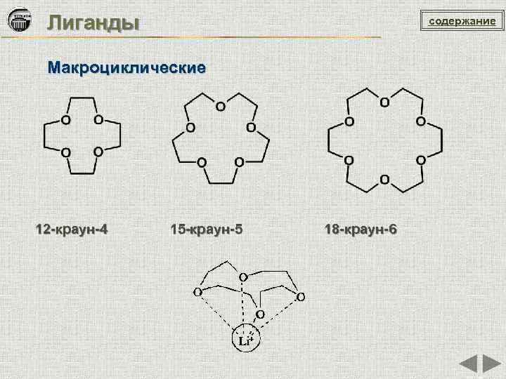 Лиганды содержание Макроциклические 12 -краун-4 15 -краун-5 18 -краун-6 