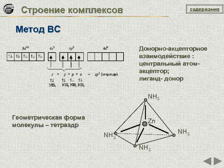Строение комплексов содержание Метод ВС Донорно-акцепторное взаимодействие : центральный атомакцептор; лиганд- донор NH 3