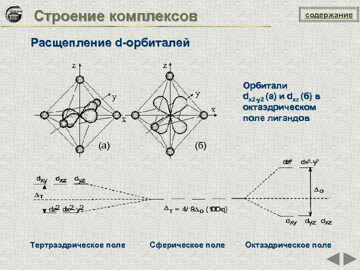 Строение комплекса. Расщепление d орбиталей в тетраэдрическом поле. Расщепление d-орбиталей в тетраэдрическом поле лигандов. Тетраэдрическое поле лигандов. Расщепление d орбиталей в октаэдрическом поле.