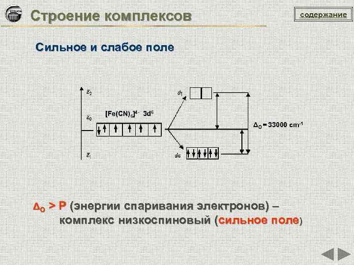 Строение комплексов содержание Сильное и слабое поле [Fe(CN)6]4 - 3 d 6 ΔO =