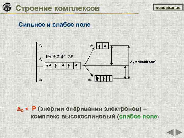 Строение комплексов содержание Сильное и слабое поле [Fe(H 2 O)6]2+ 3 d 6 ΔO