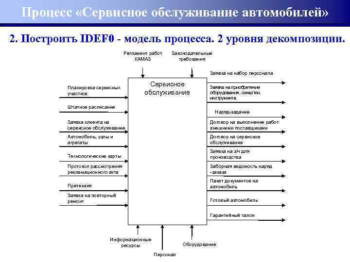 Процесс «Сервисное обслуживание автомобилей» 2. Построить IDEF 0 - модель процесса. 2 уровня декомпозиции.