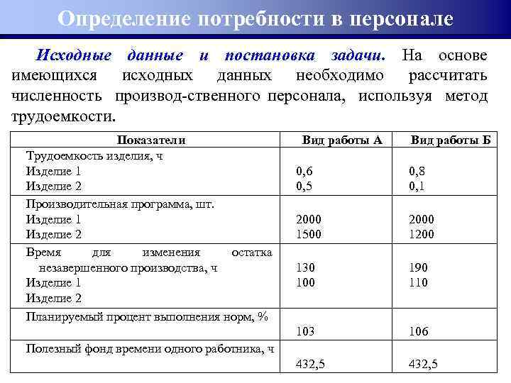 Базовым для расчета потребности в работниках является какой план