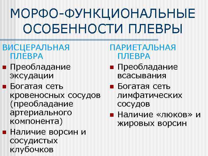 МОРФО-ФУНКЦИОНАЛЬНЫЕ ОСОБЕННОСТИ ПЛЕВРЫ ВИСЦЕРАЛЬНАЯ ПАРИЕТАЛЬНАЯ ПЛЕВРА n Преобладание эксудации всасывания n Богатая сеть кровеносных