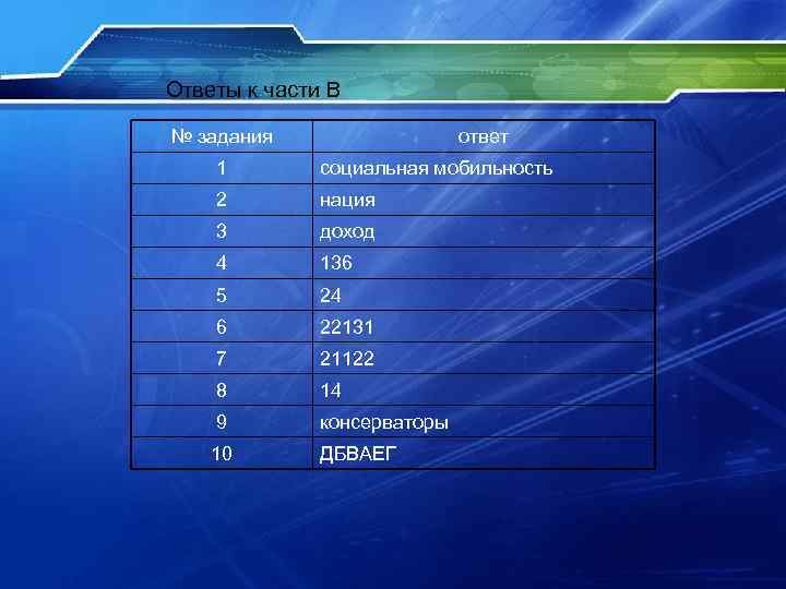 Ответы к части В № задания ответ 1 социальная мобильность 2 нация 3 доход