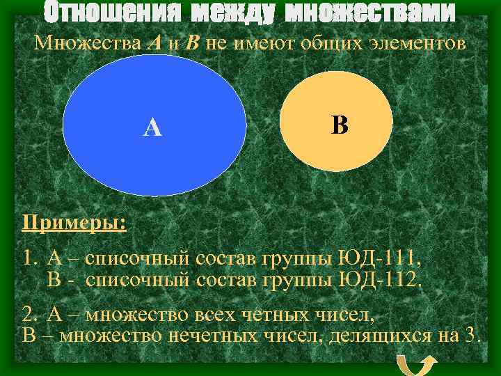 Отношения между множествами Множества A и B не имеют общих элементов A B Примеры: