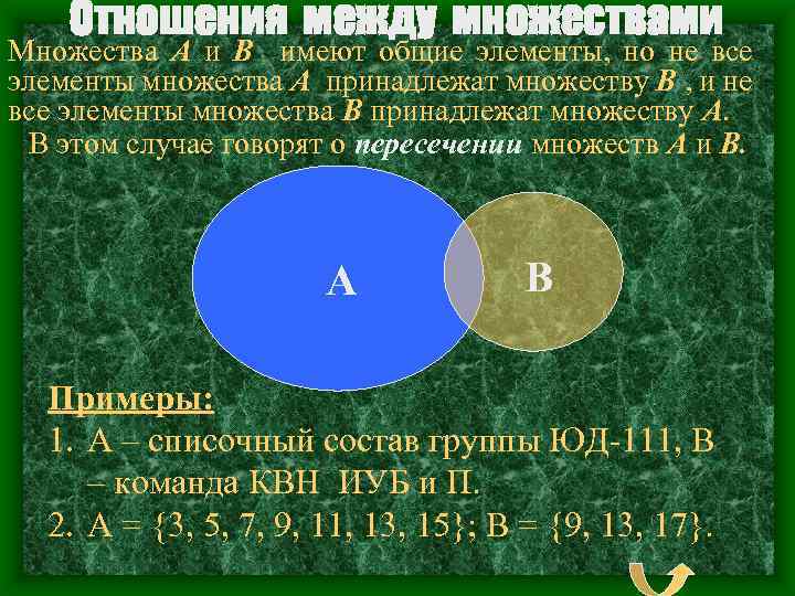 Отношения между множествами Множества A и B имеют общие элементы, но не все элементы