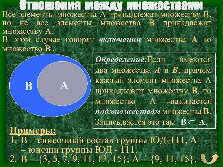 Отношения между множествами Все элементы множества А принадлежат множеству В, но не все элементы