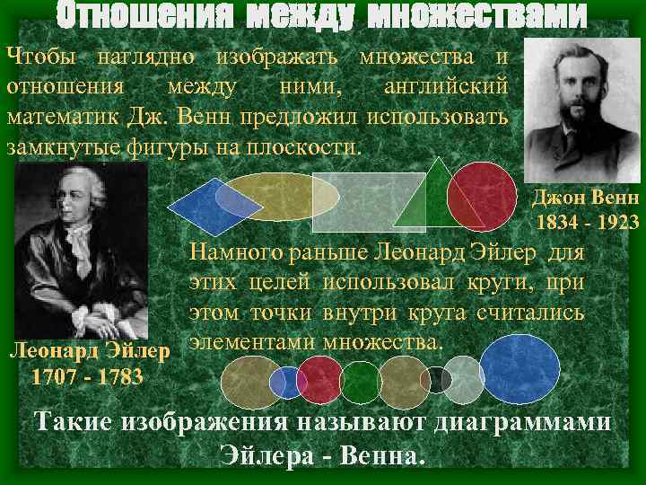 Отношения между множествами Чтобы наглядно изображать множества и отношения между ними, английский математик Дж.