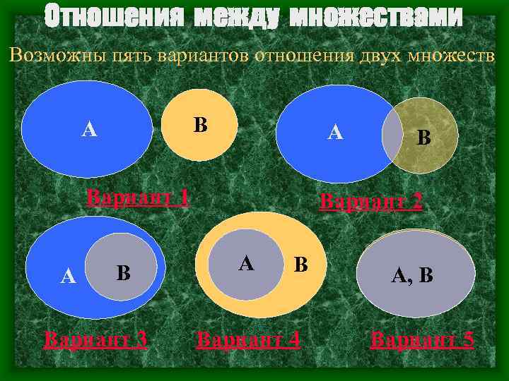 Отношения между множествами