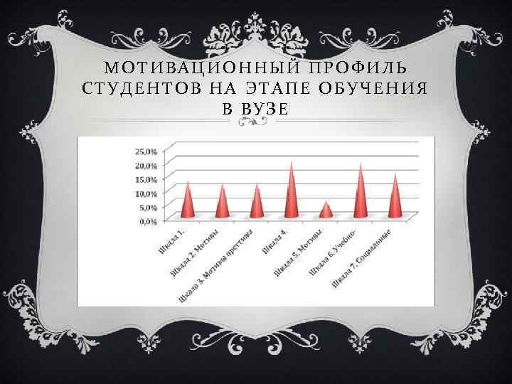 МОТИВАЦИОННЫЙ ПРОФИЛЬ СТУДЕНТОВ НА ЭТАПЕ ОБУЧЕНИЯ В ВУЗЕ 