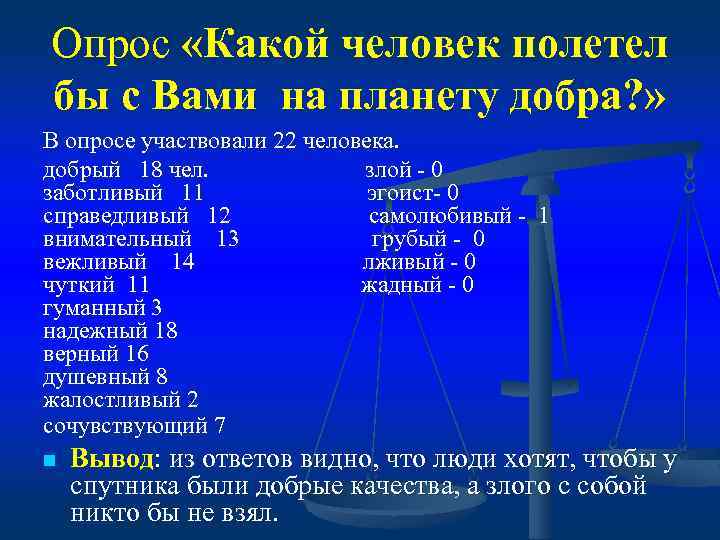 Опрос «Какой человек полетел бы с Вами на планету добра? » В опросе участвовали