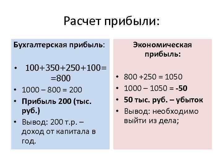 Расчет прибыли: Бухгалтерская прибыль: • 100+350+250+100= =800 • 1000 – 800 = 200 •