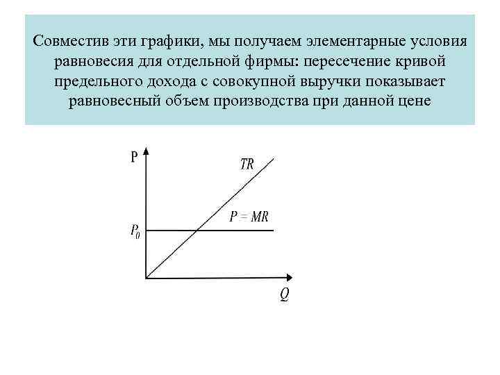 Совместив эти графики, мы получаем элементарные условия равновесия для отдельной фирмы: пересечение кривой предельного